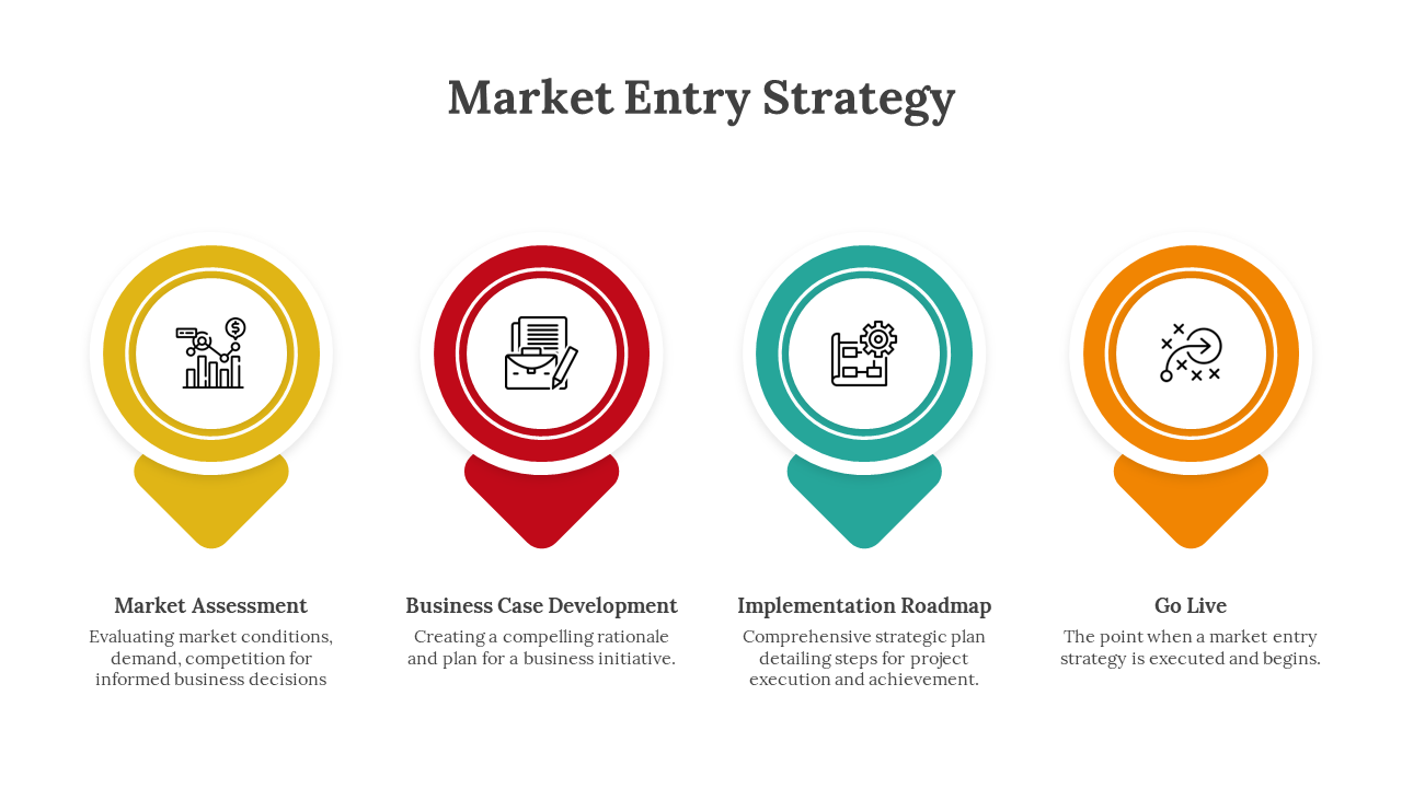 Slide deck on market entry strategies, using color coded sections and icons to describe each stage in the process.