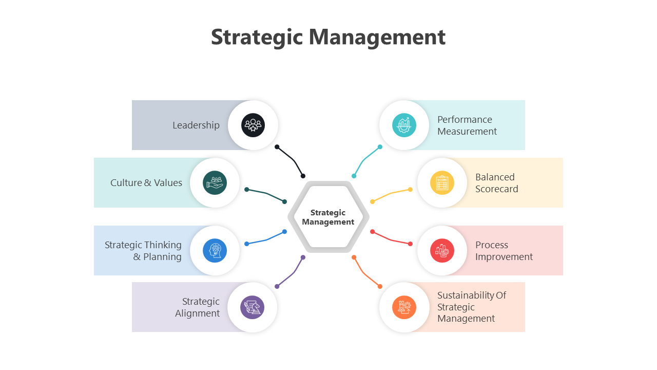 200465-strategic-management-02