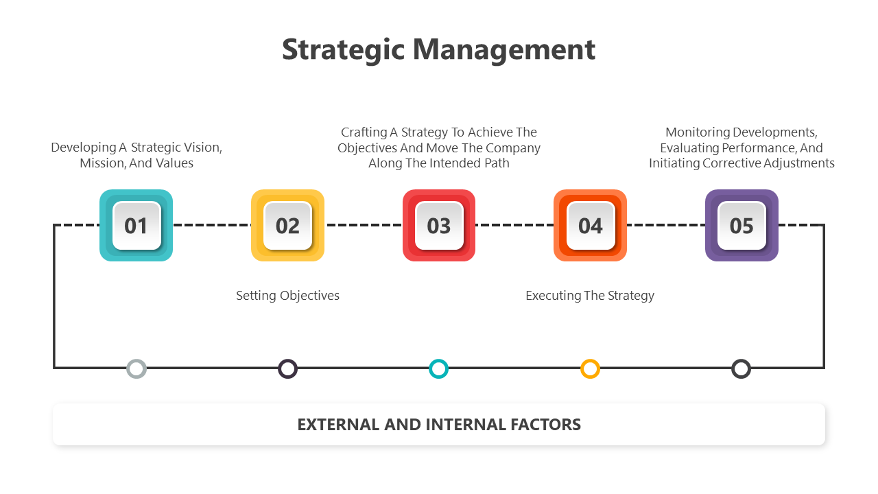 200465-strategic-management-03