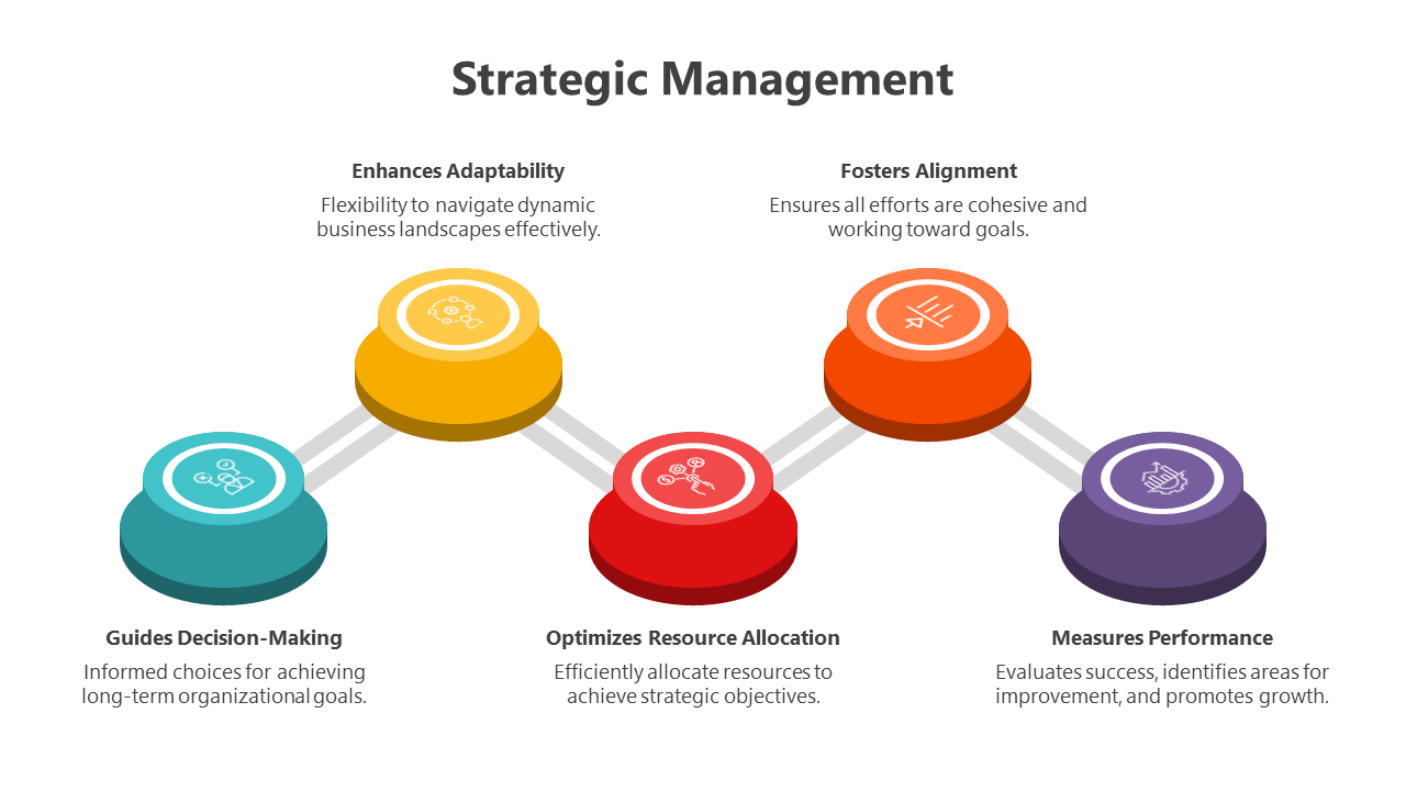 200465-strategic-management-06
