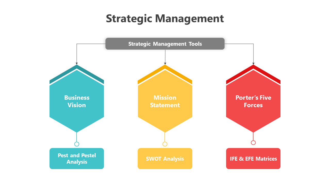 200465-strategic-management-08