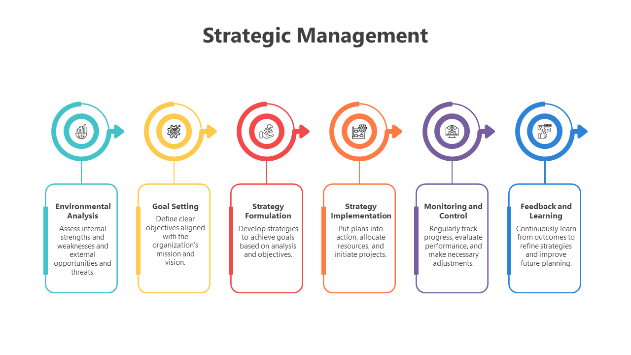 200465-strategic-management-09