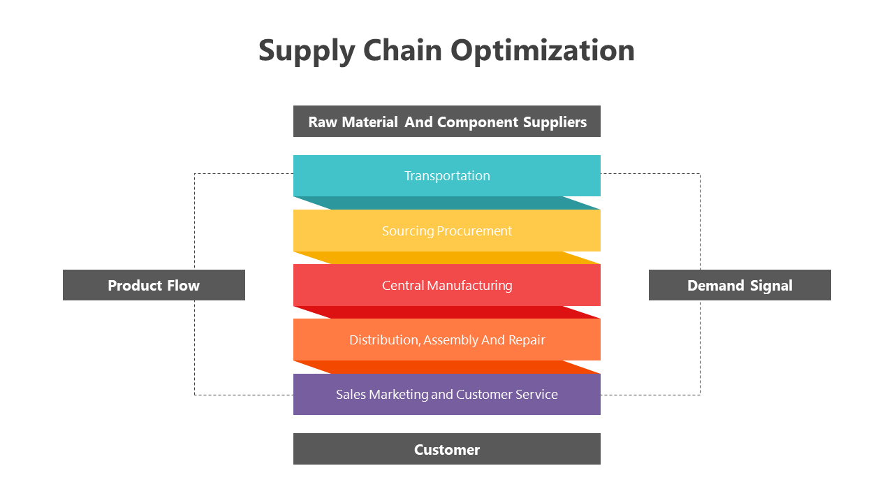 200464-supply-chain-optimization-06
