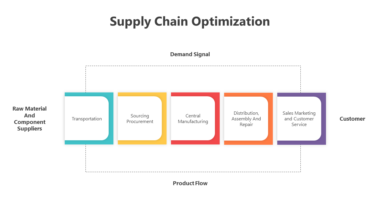 200464-supply-chain-optimization-07