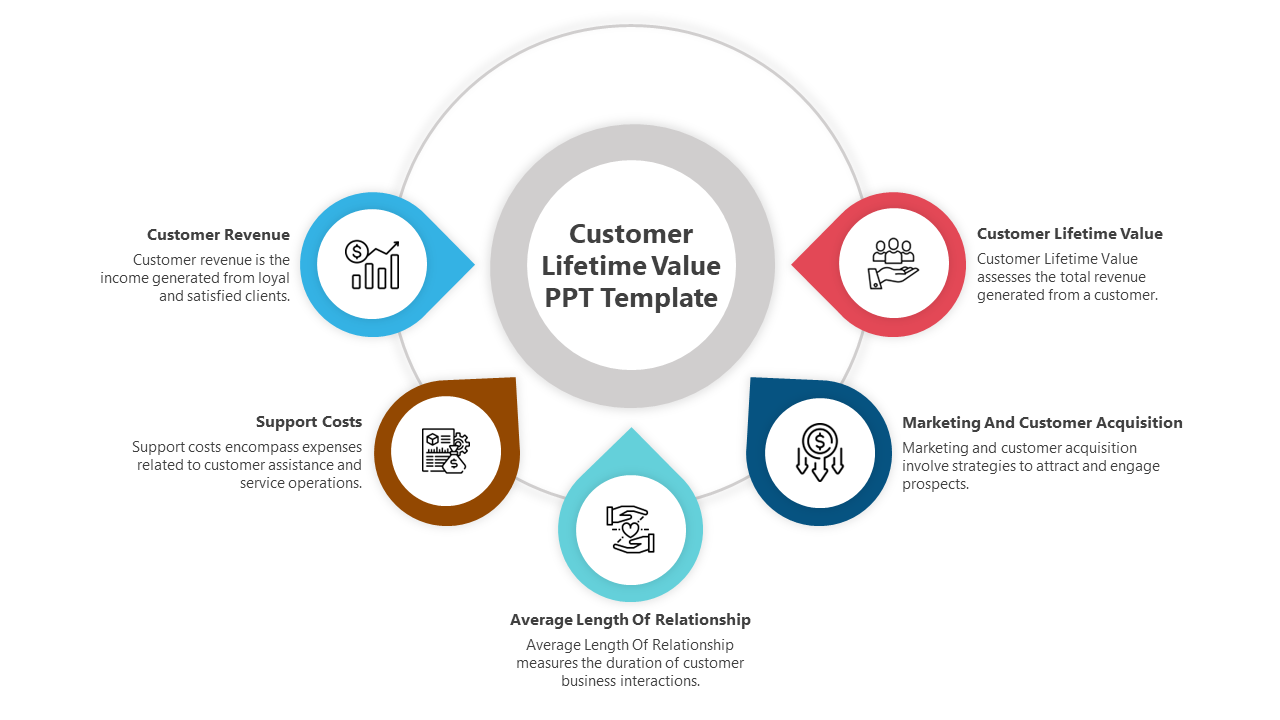 500344-customer-lifetime-value-03