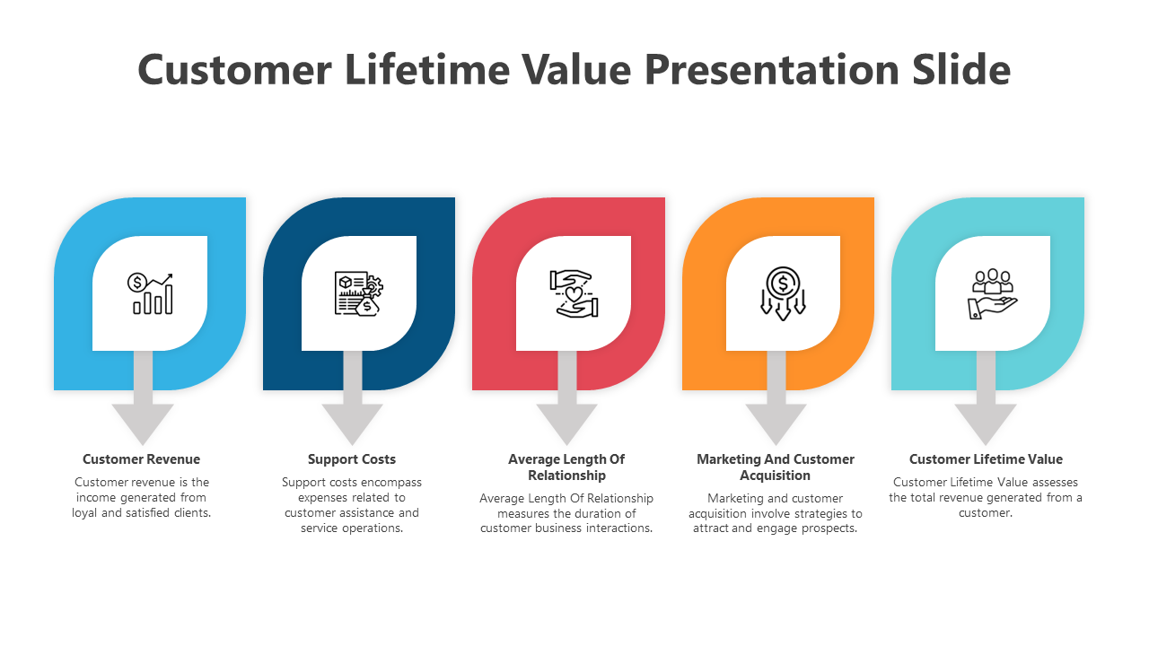 500344-customer-lifetime-value-07