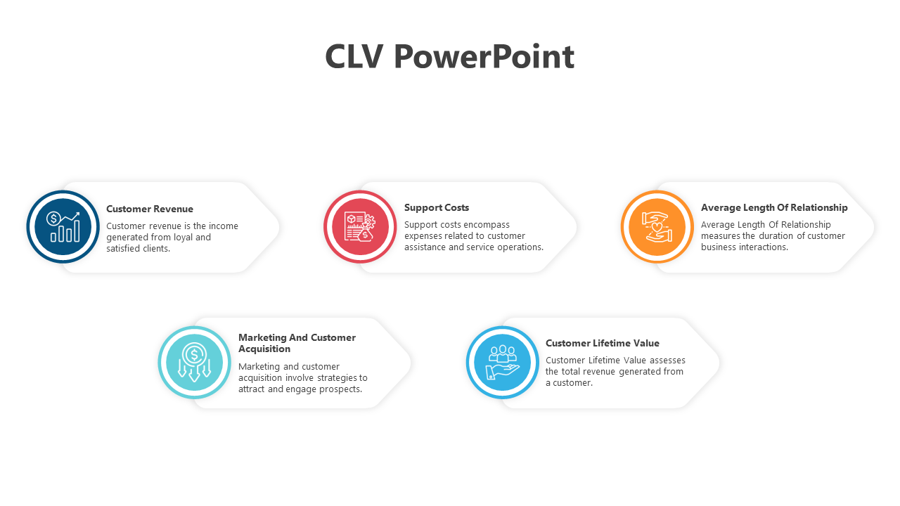 500344-customer-lifetime-value-10
