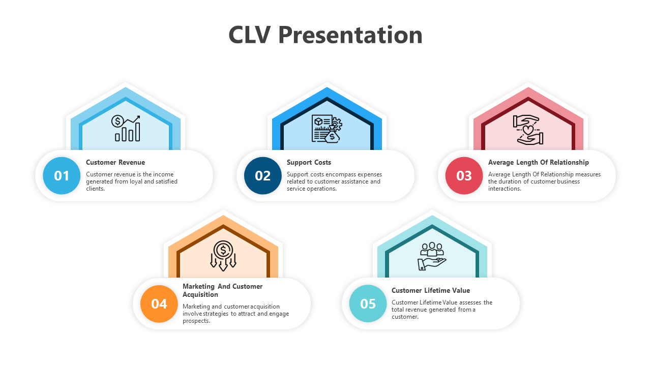 500344-customer-lifetime-value-13