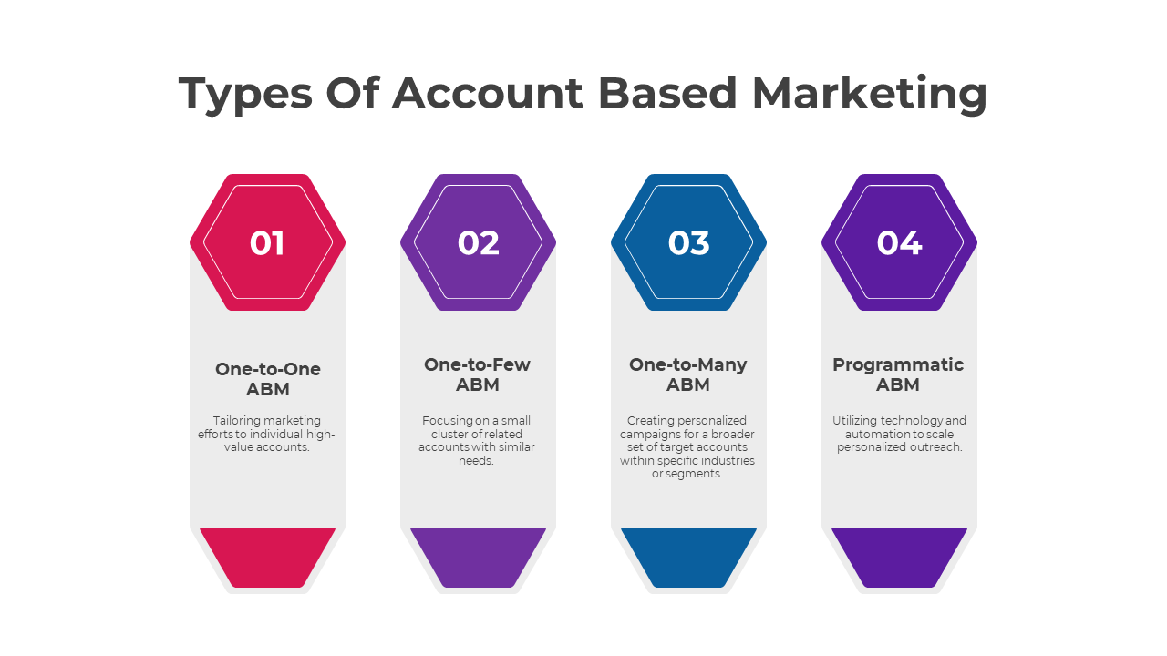 300533-account-based-marketing-05