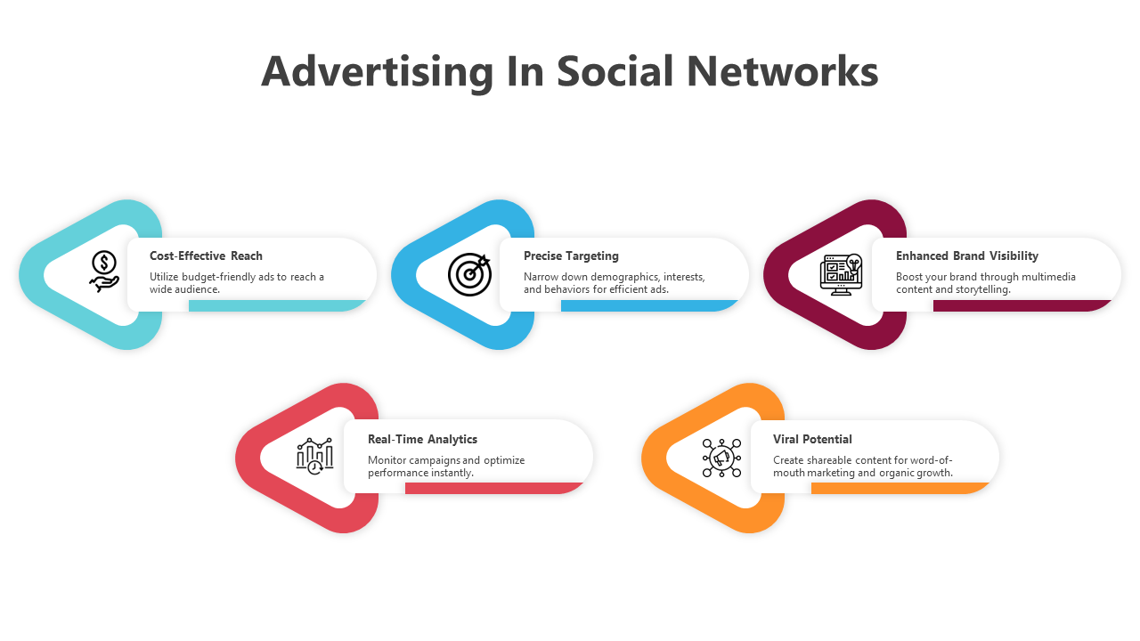 Social media advertising slides showcasing key factors with different colorful layout designs and icons with descriptions.