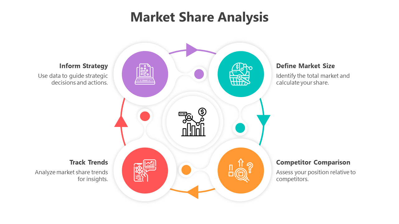 500367-market-share-analysis-05