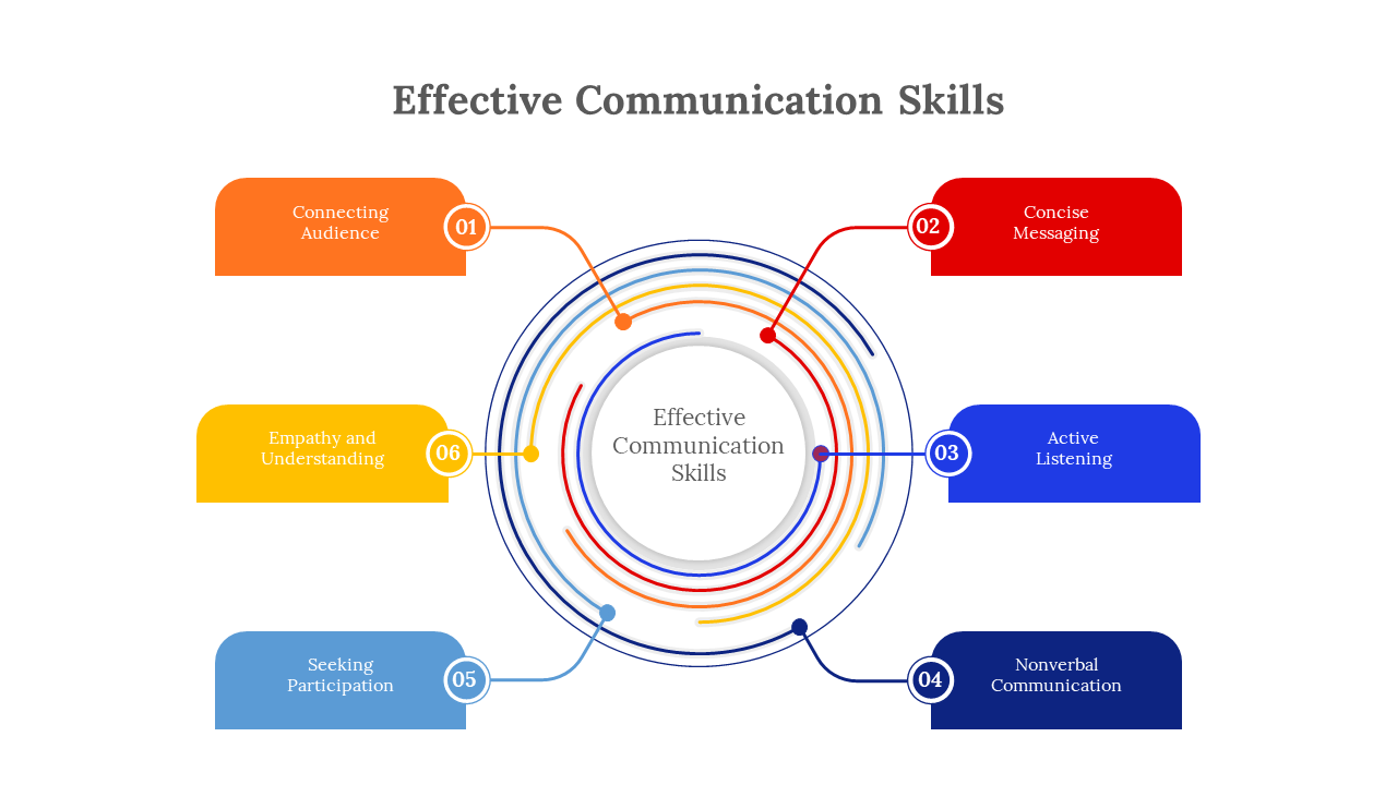 900085-effective-communication-05
