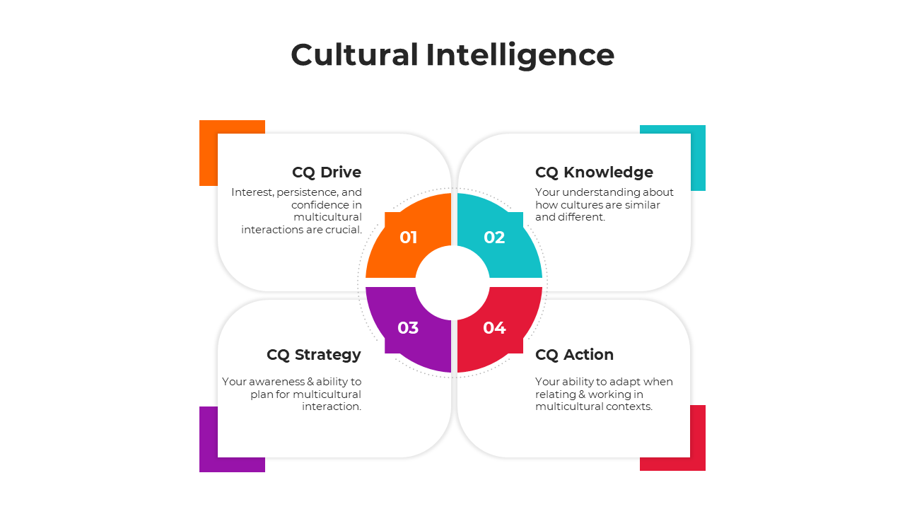 100574-cultural-intelligence-03