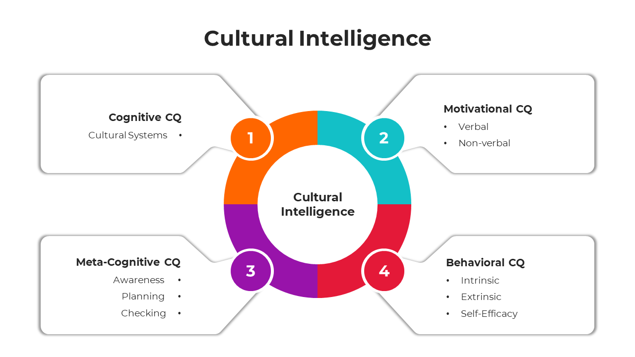 100574-cultural-intelligence-04
