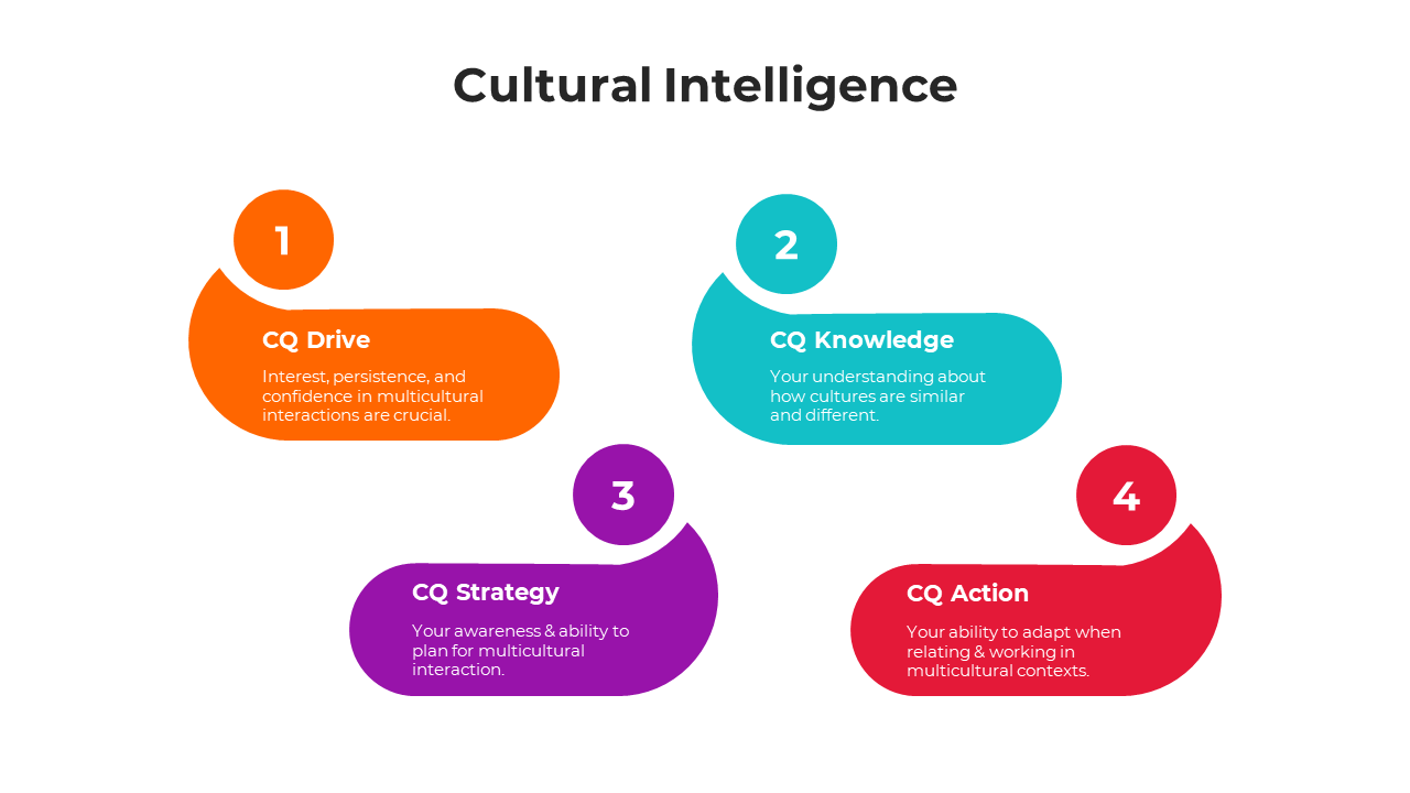 100574-cultural-intelligence-09