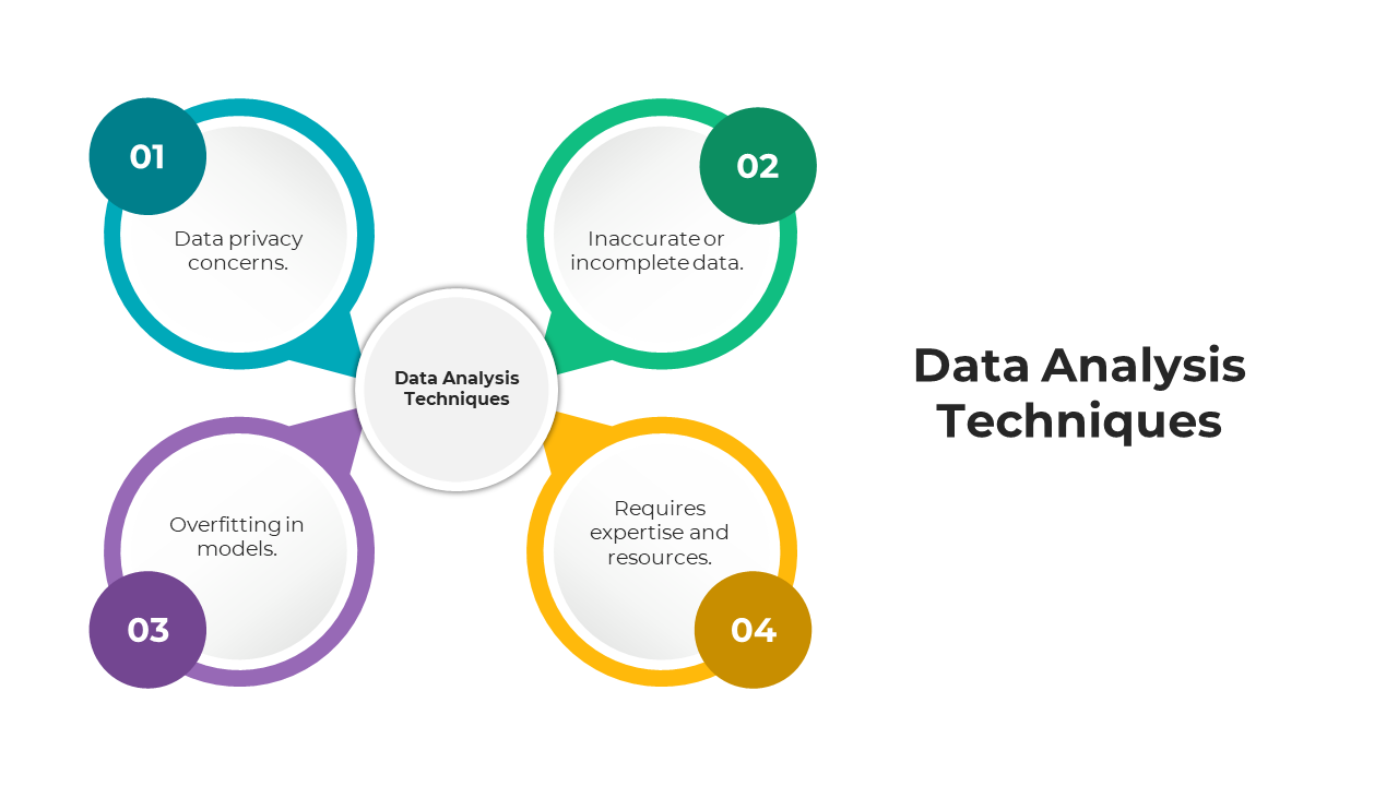 100575-data-analysis-techniques-06