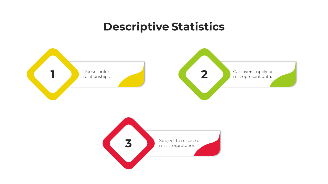 100576-descriptive-statistics-04