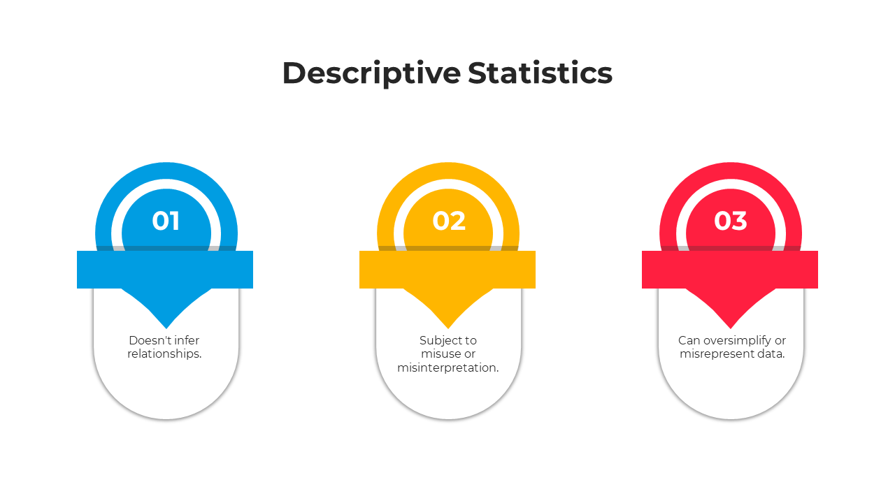 100576-descriptive-statistics-05