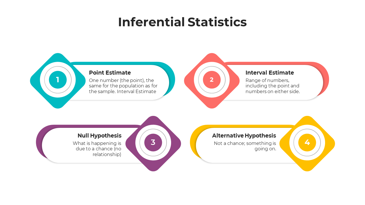 100577-inferential-statistics-05