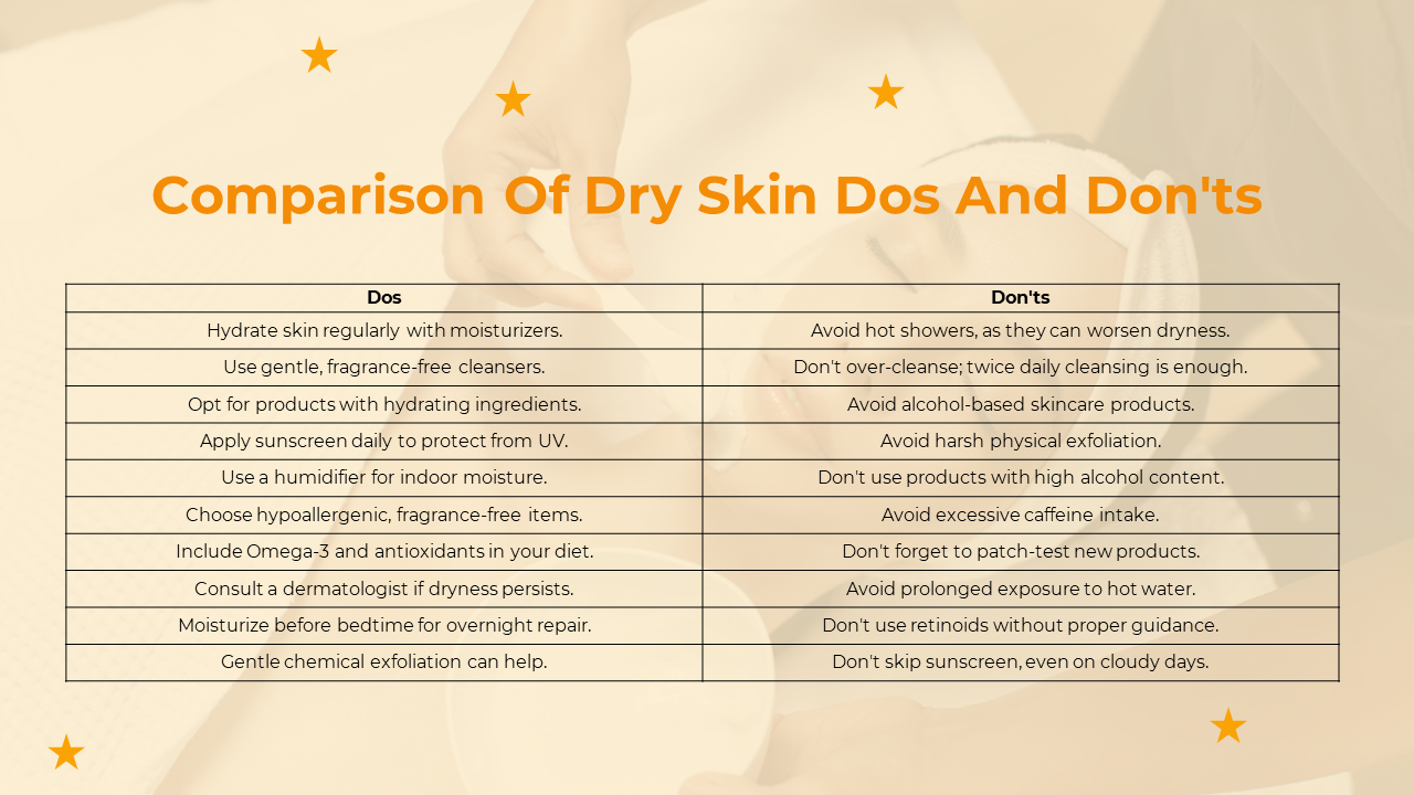 300550-dry-skin-dos-and-donts-12