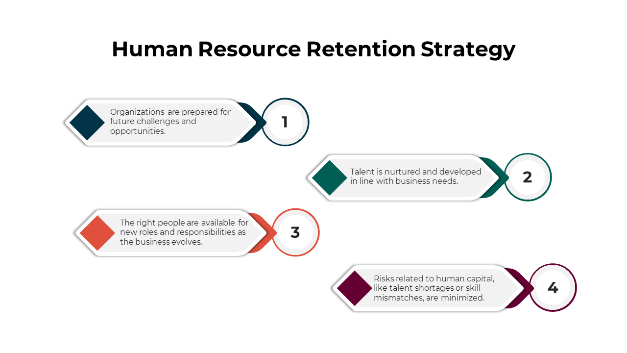 100589-human-resources-strategy-09