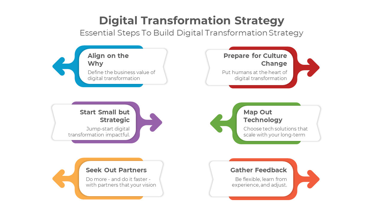 900087-digital-transformation-strategy-07