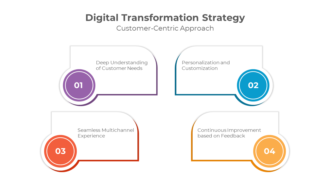 900087-digital-transformation-strategy-10