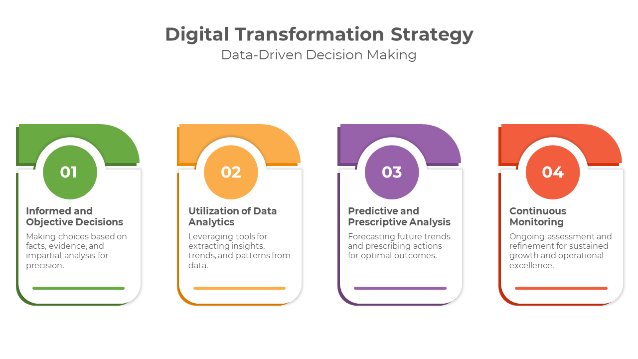 900087-digital-transformation-strategy-11