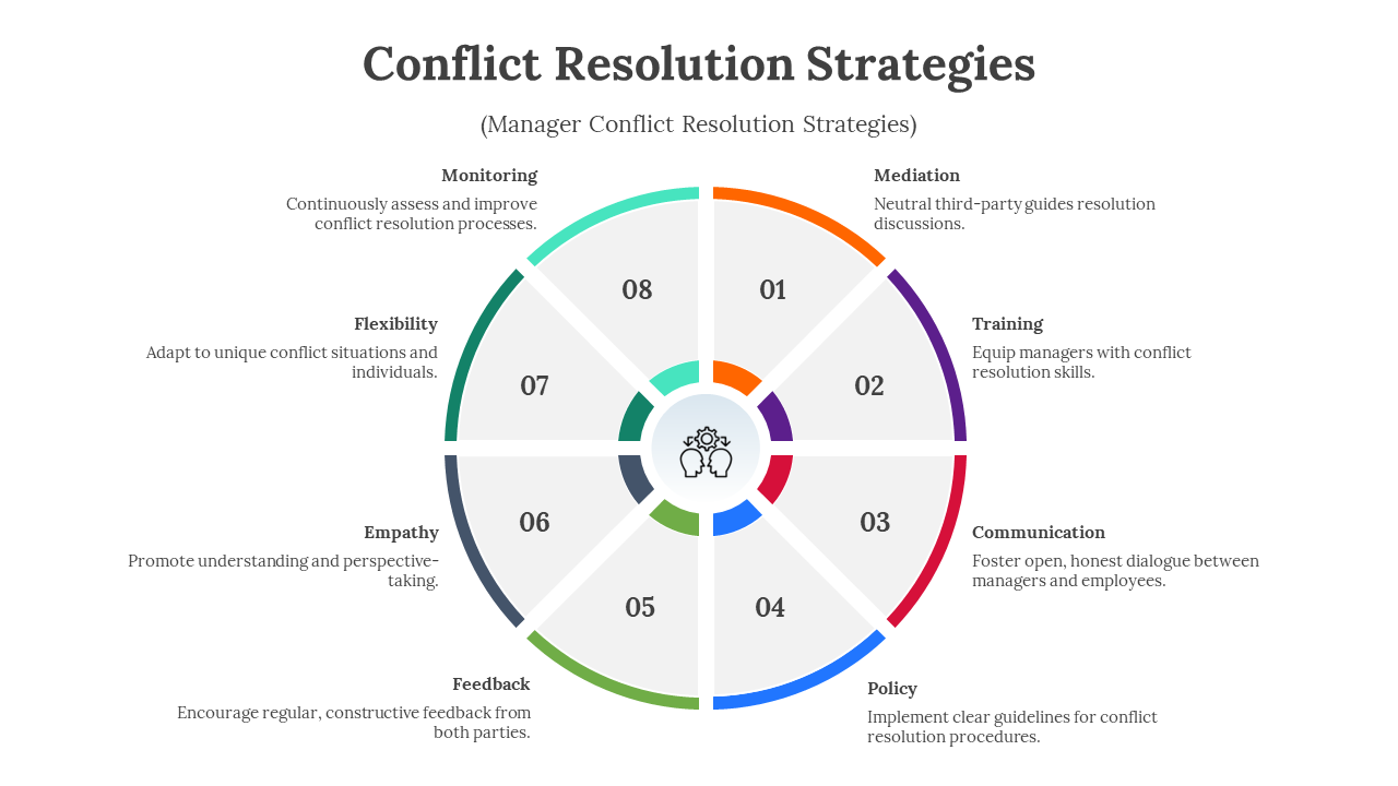 400618-conflict-resolution-strategies-07