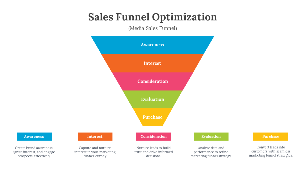 400620-sales-funnel-optimization-08