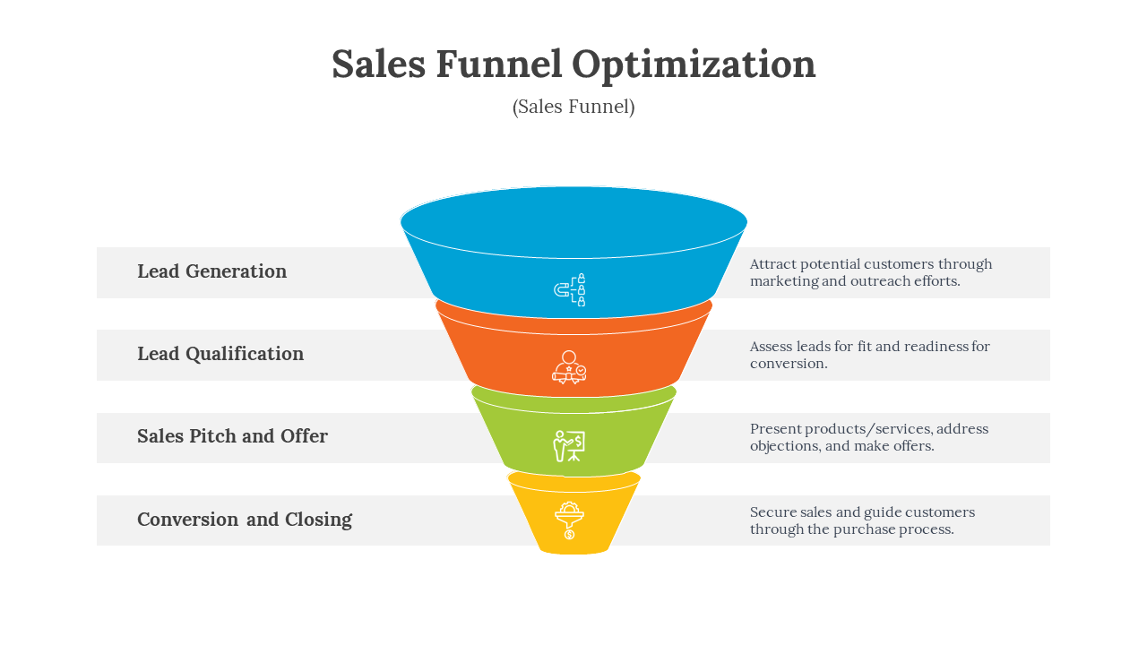 400620-sales-funnel-optimization-09