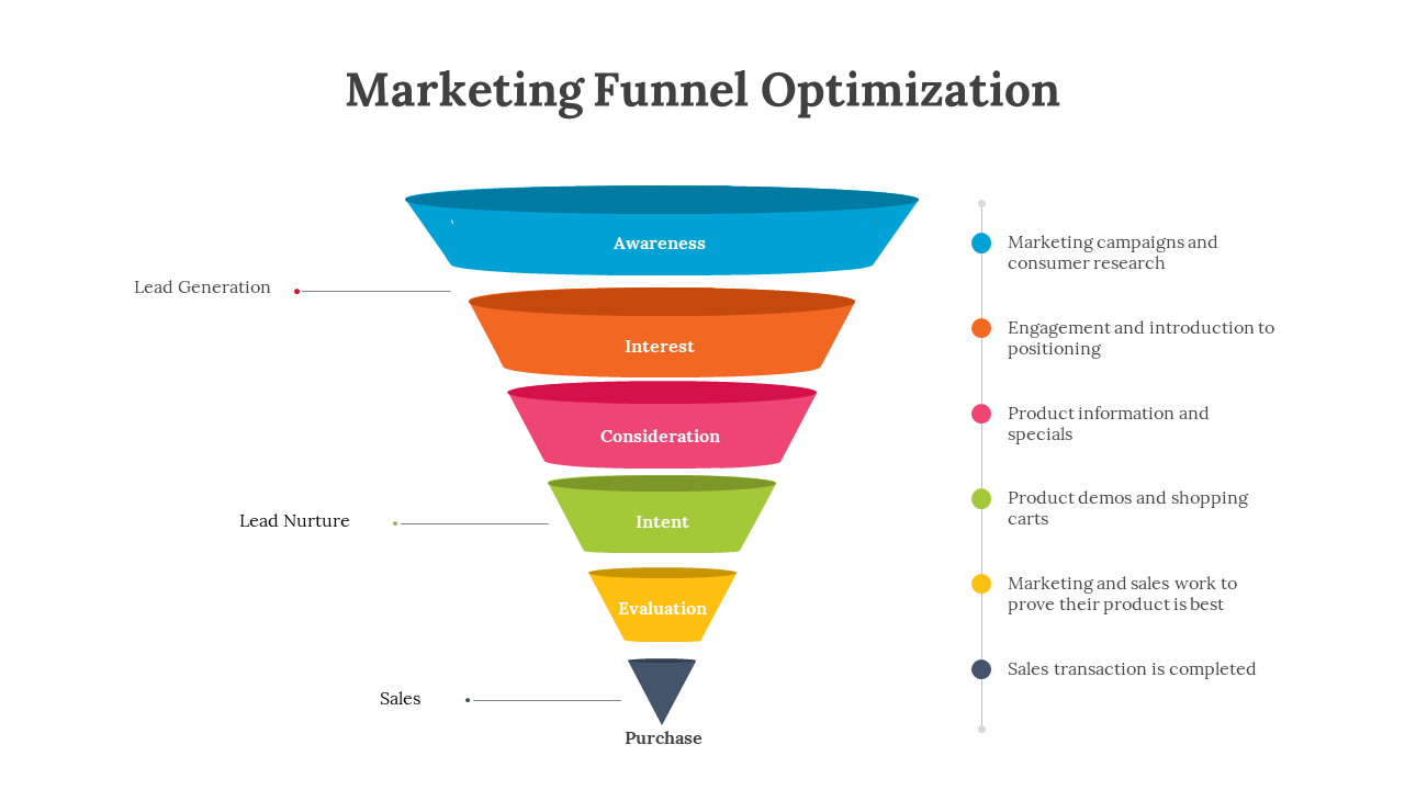400620-sales-funnel-optimization-11