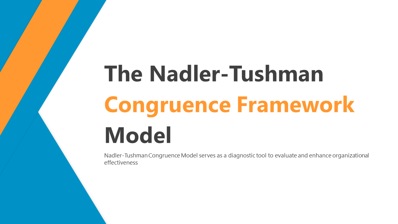 Nadler-Tushman Congruence Model PPT And Google Slides Themes