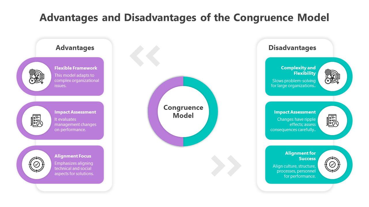 500387-nadler-tushman-congruence-model-05