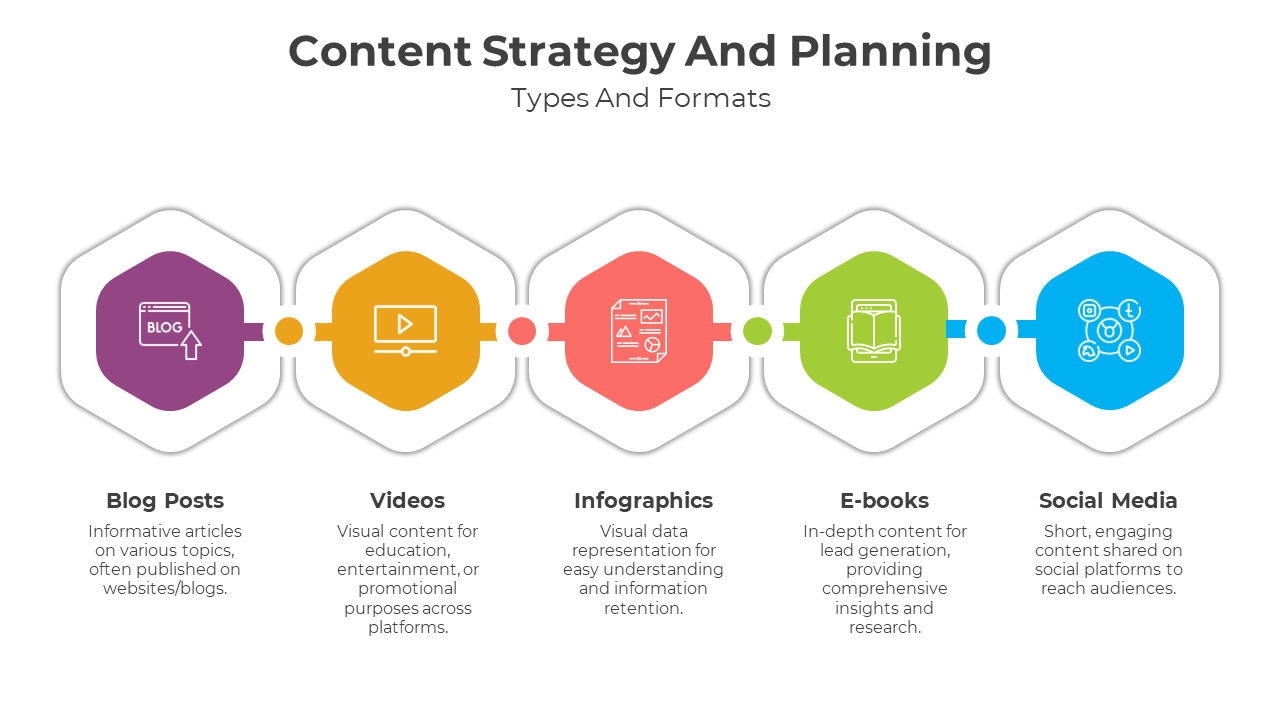 900110-content-strategy-and-planning-03