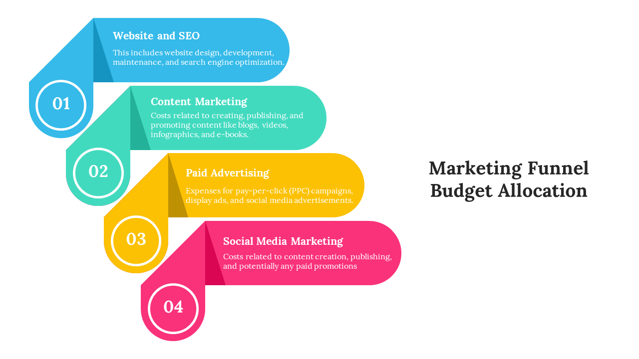 100626-marketing-budget-allocation-04