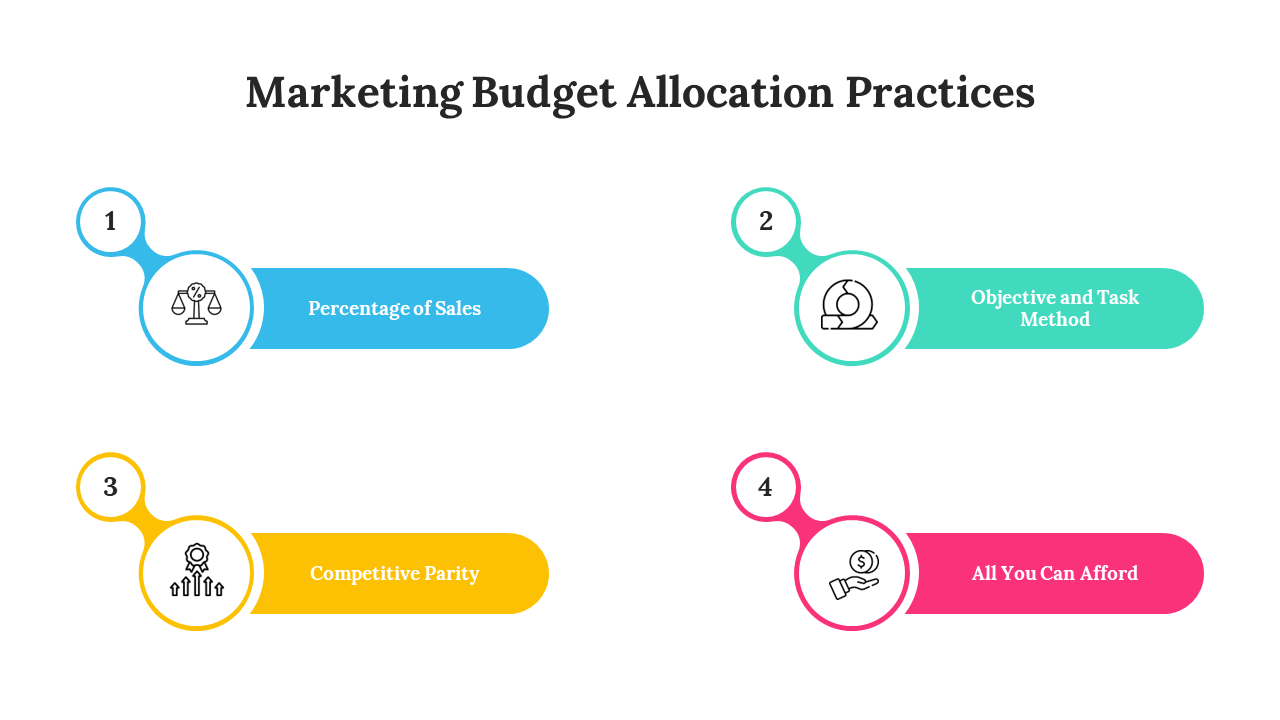 100626-marketing-budget-allocation-05