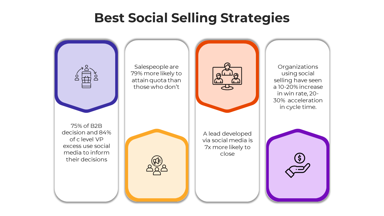 100627-social-selling-tactics-02