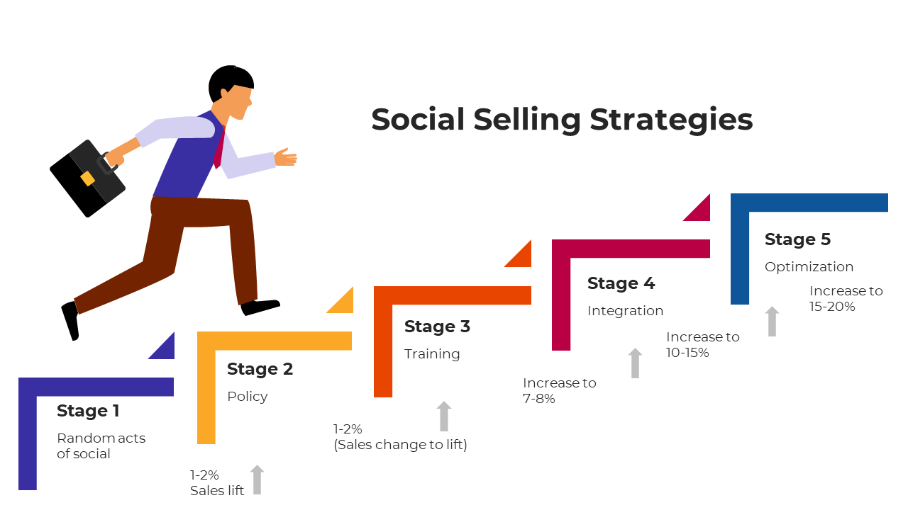 100627-social-selling-tactics-05
