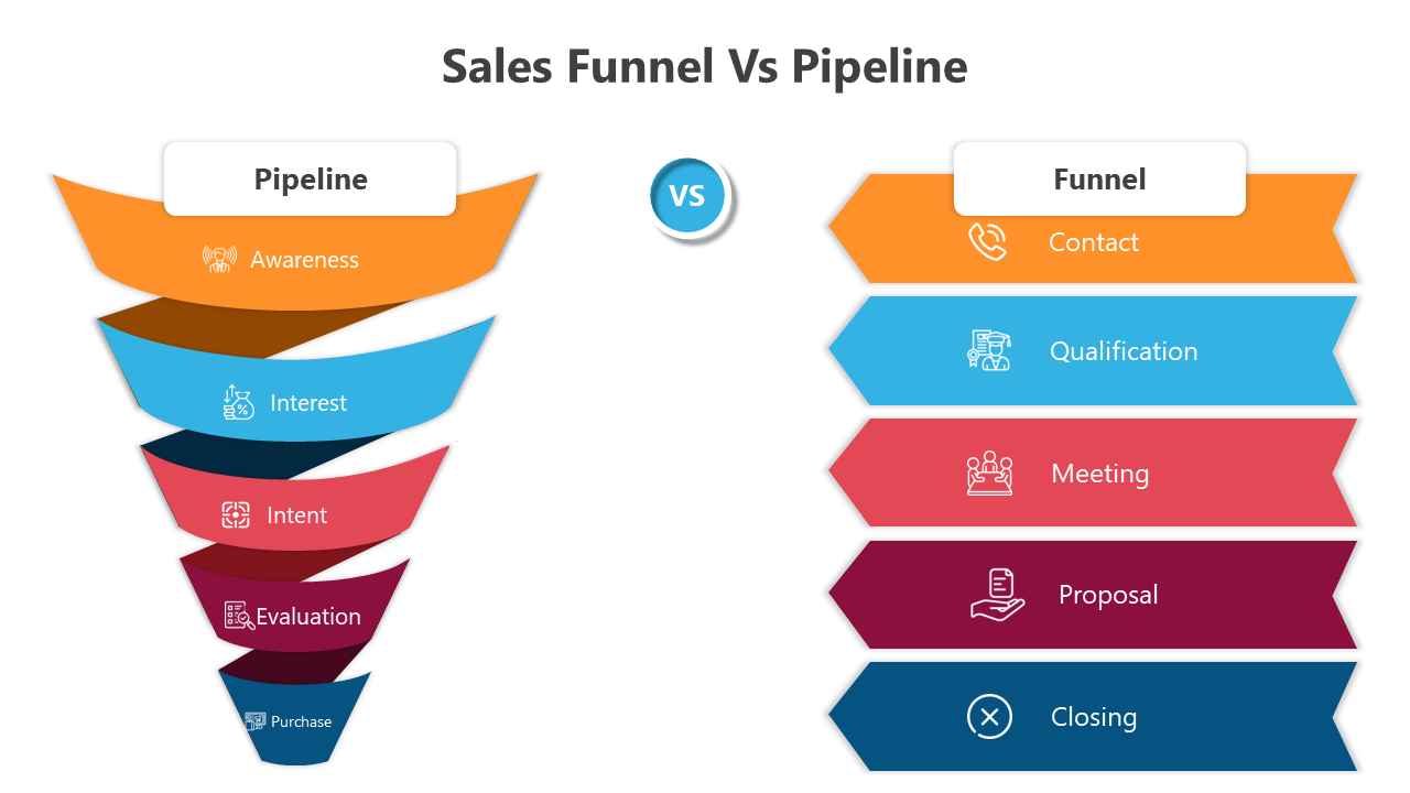 500399-sales-funnel-vs-sales-pipeline-02