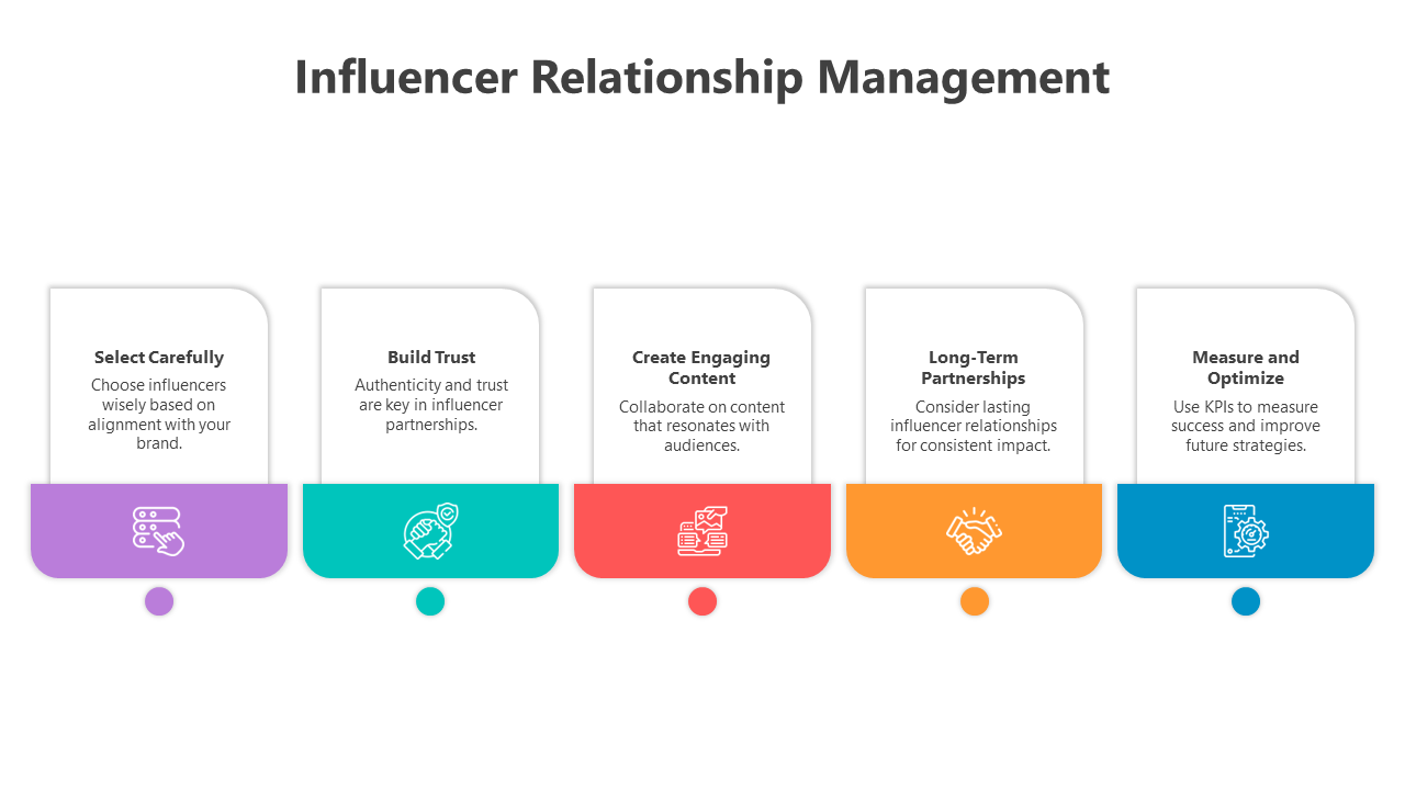 500407-influencer-relationship-management-03