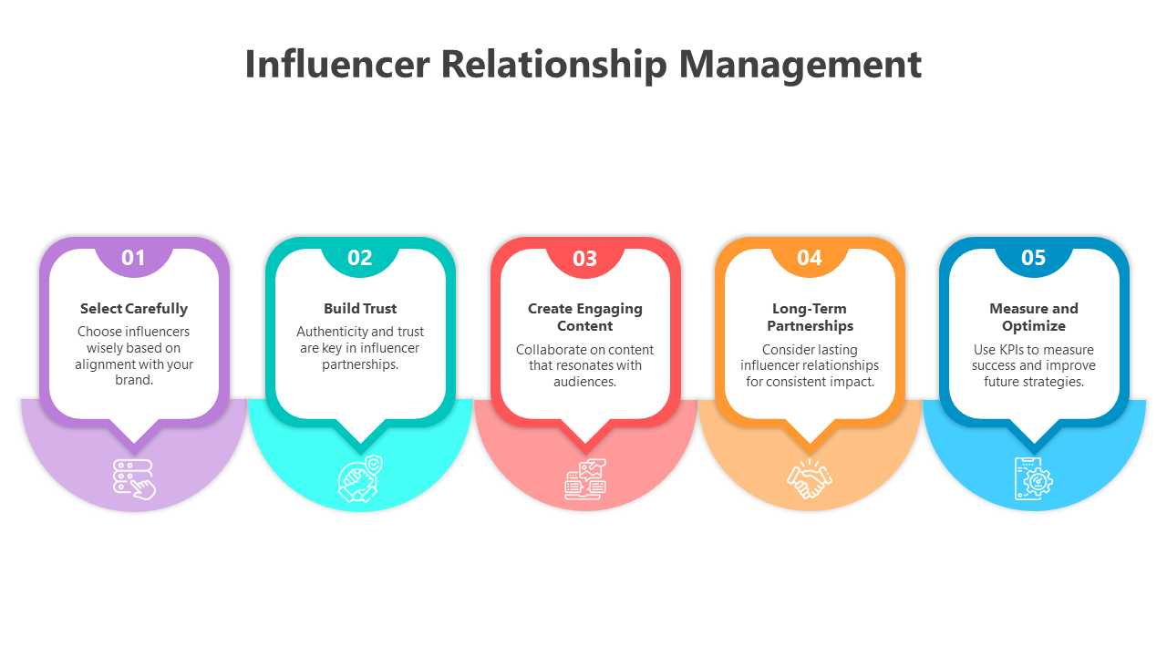 500407-influencer-relationship-management-04