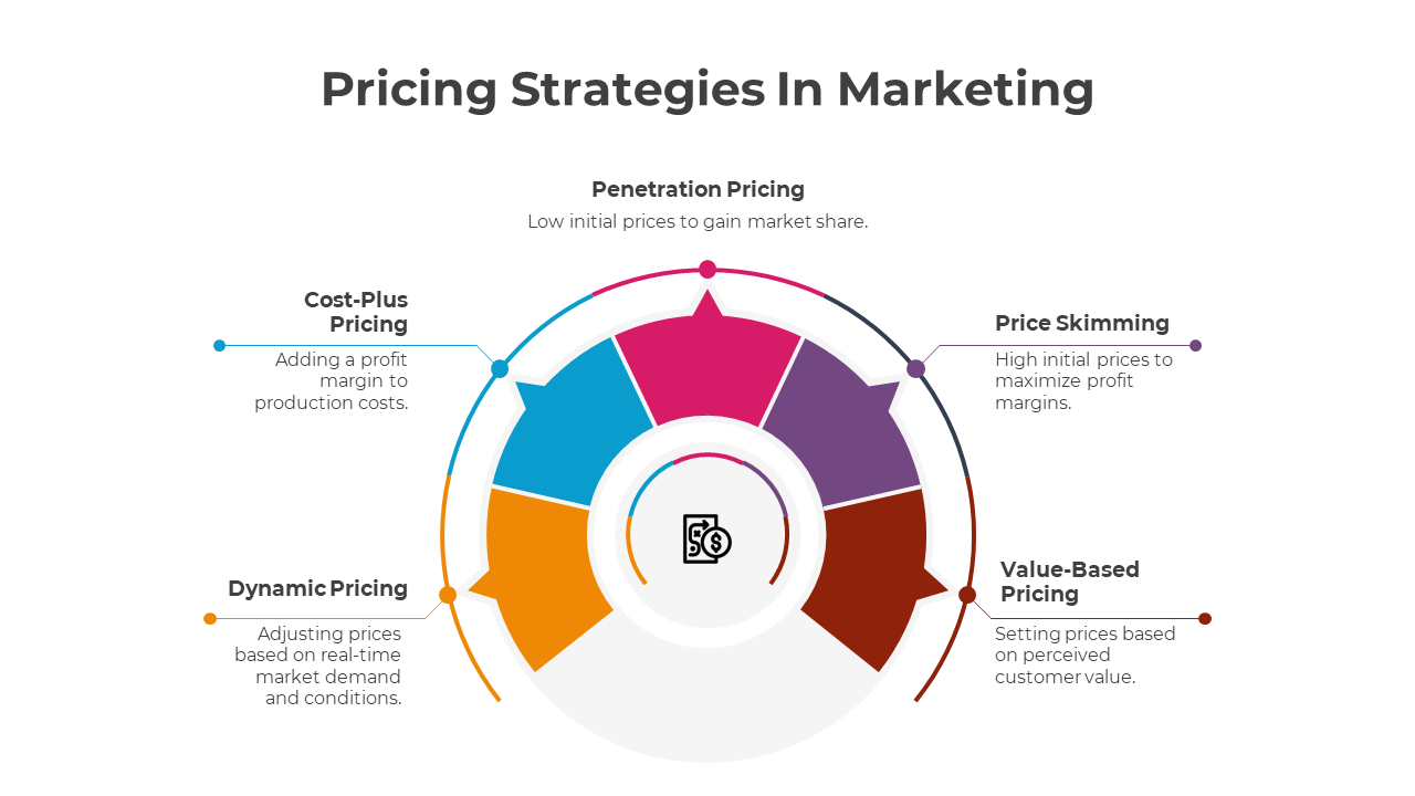 Pricing Strategies PowerPoint Template And Google Slides