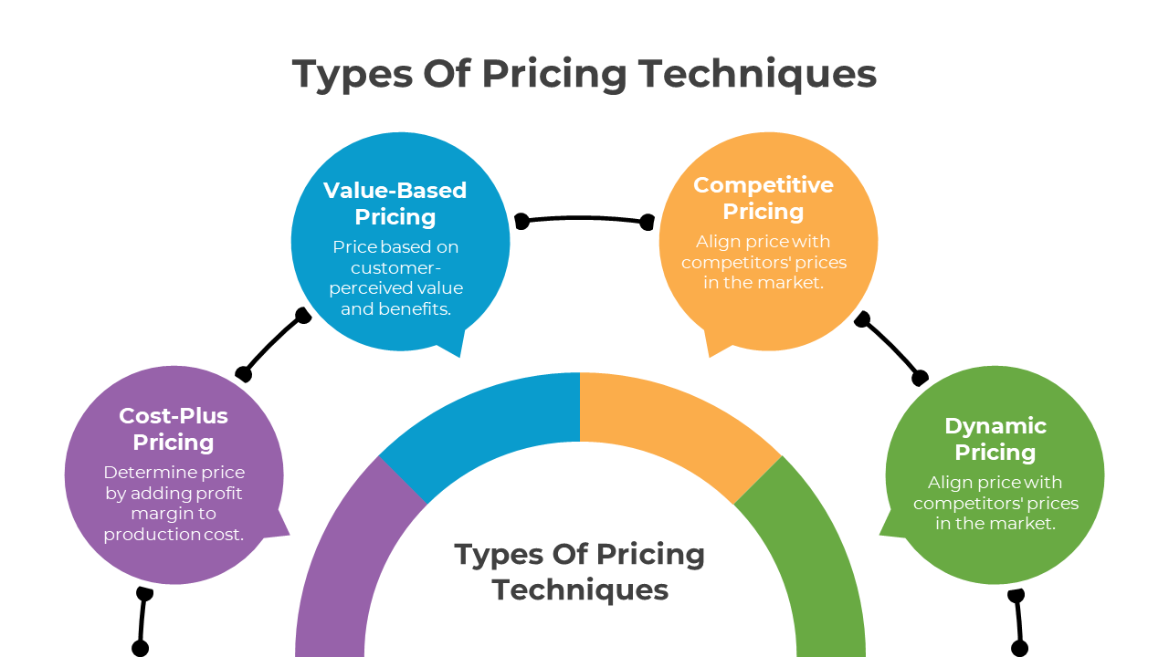 300565-pricing-strategies-05