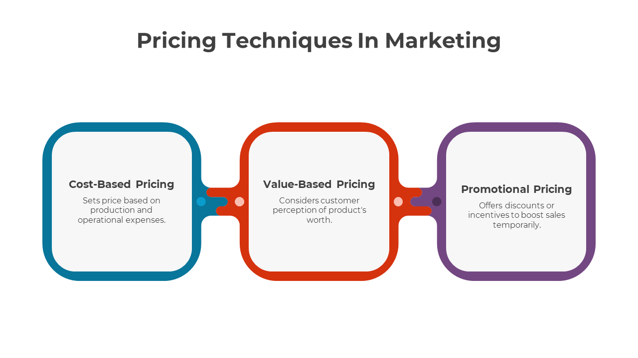 300565-pricing-strategies-09