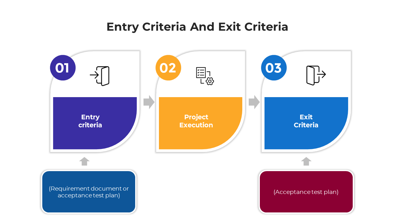100656-entry-and-exit-criteria-powerpoint-04