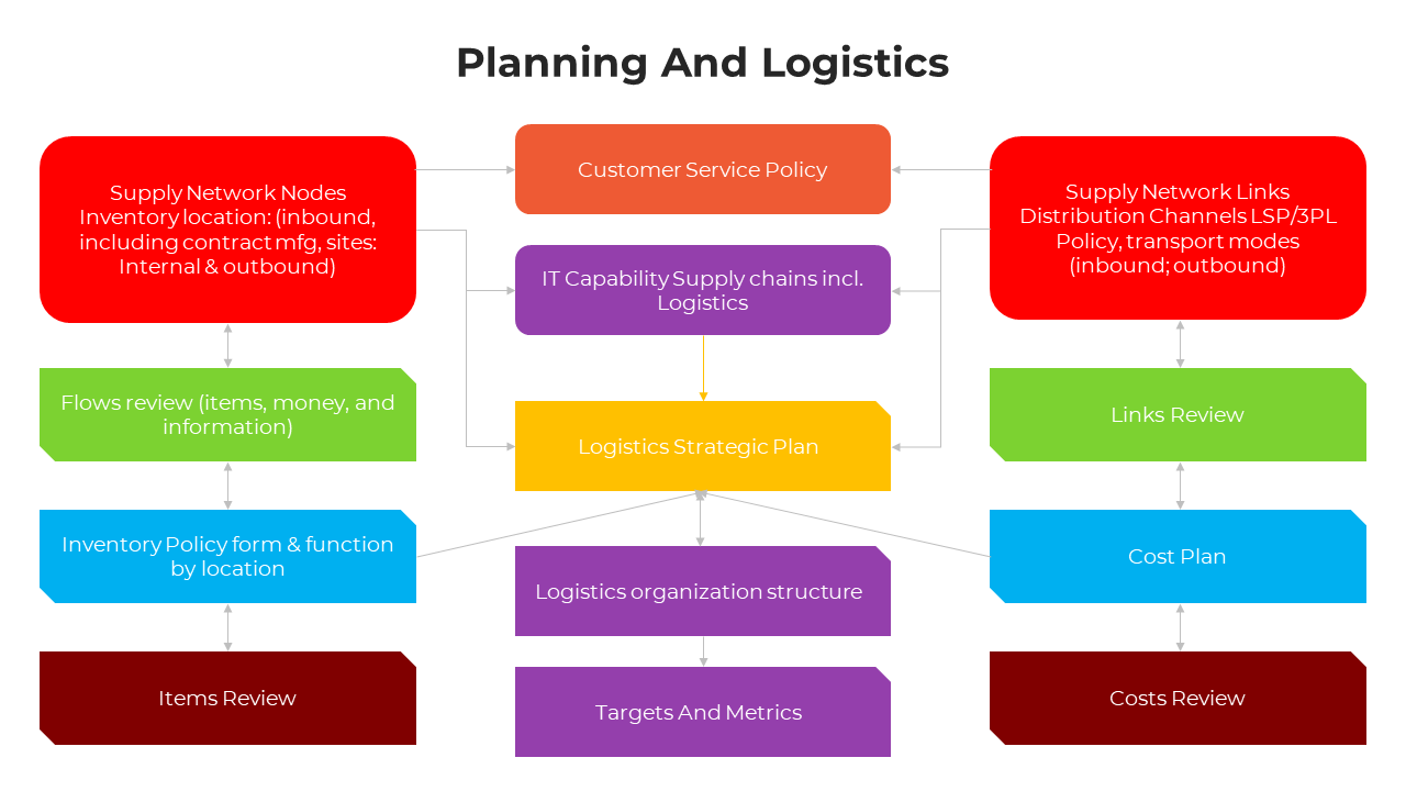 100657-logistics-planning-powerpoint-07