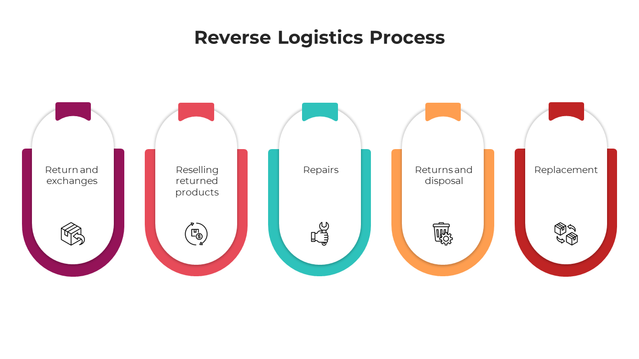 100658-reverse-supply-chain-powerpoint-05