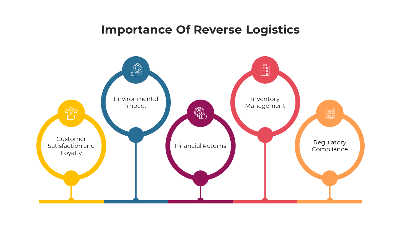 100658-reverse-supply-chain-powerpoint-07