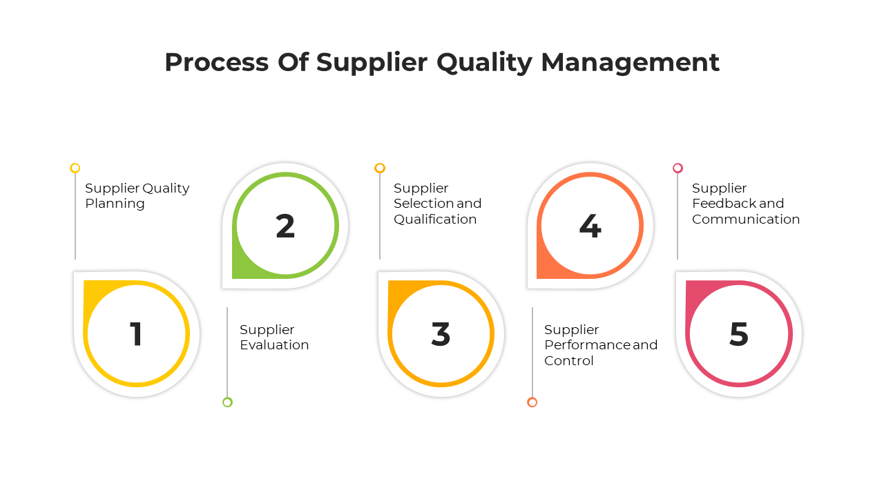 100663-supplier-quality-management-03